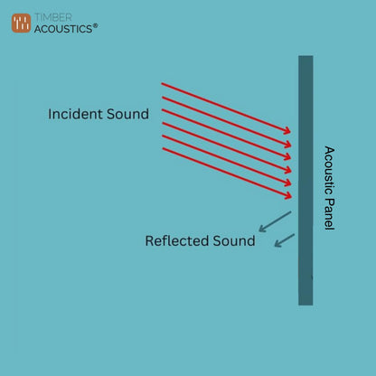 Timber Acoustics Sound Absorption Panels 2' x 4' x 1" [SET OF 4]||Delivered and Installed in 90 minutes in Delhi/Ncr