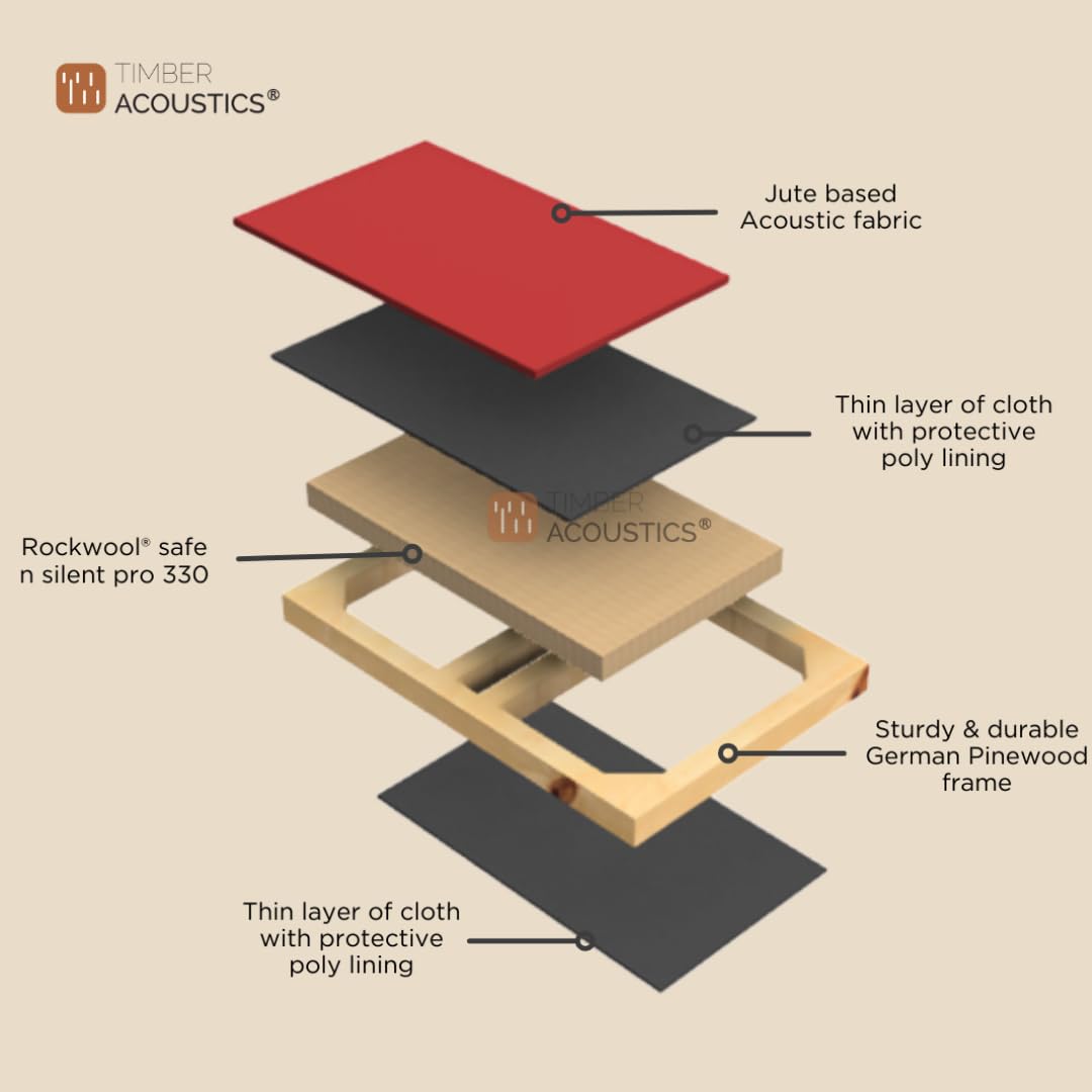 Timber Acoustics Sound Absorption Panels 2' x 4' x 1" [SET OF 4]||Delivered and Installed in 90 minutes in Delhi/Ncr