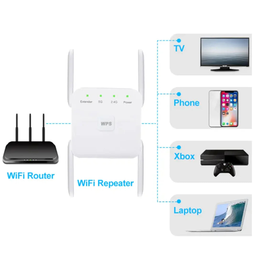 TecSox L3 WiFi Extender Signal Booster | 35 Devices 1-Tap Setup | Up To 1200Mbps | Supports Ethernet Port