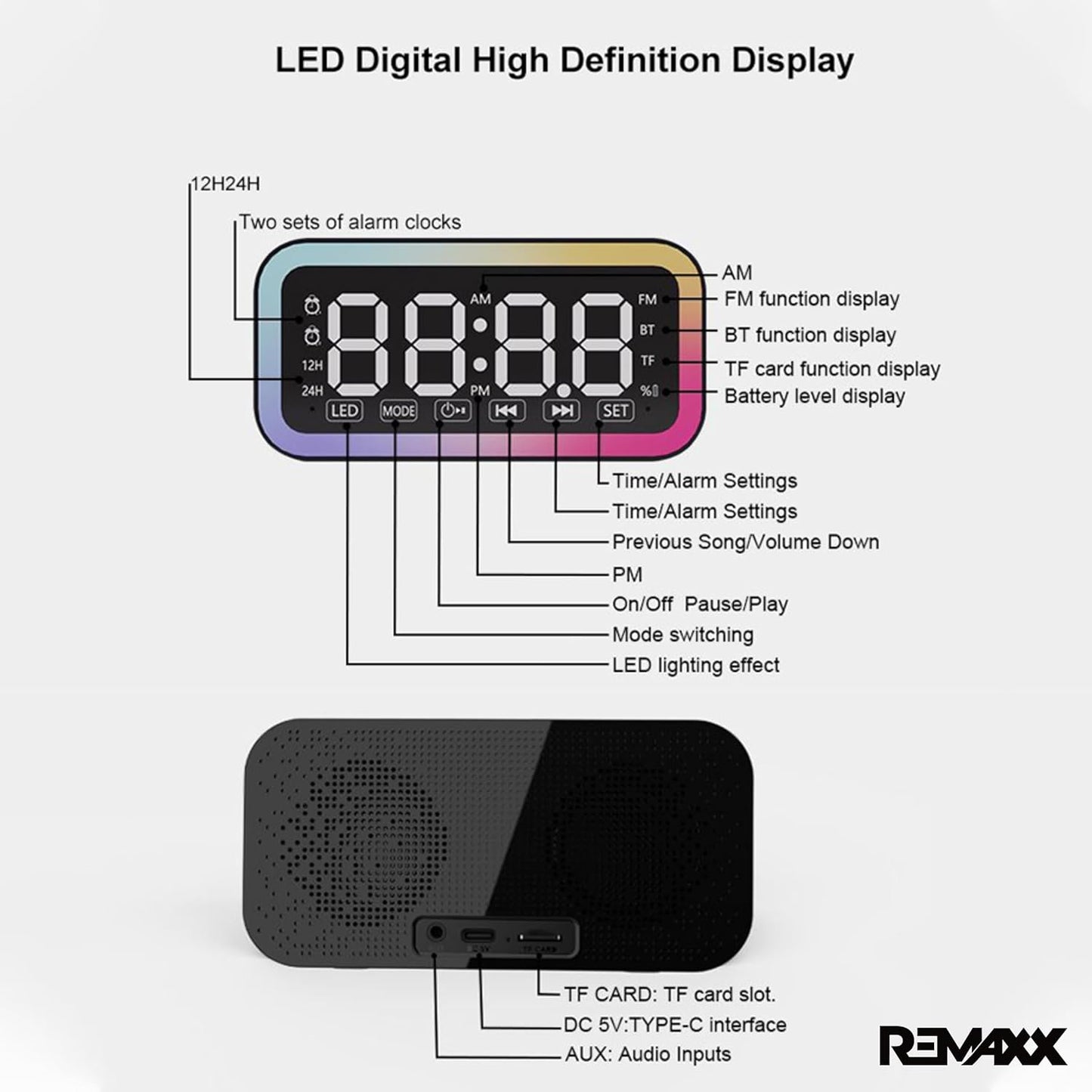 REMAXX Edge Alarm Clock with AI Enabled Voice Control LED Design Clock Display