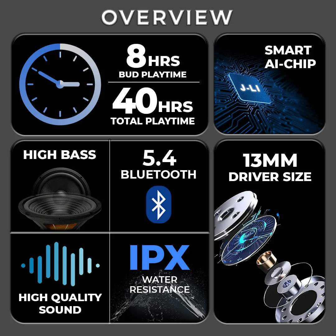 TecSox Alpha Smart Display TWS Bluetooth Earbud | 40 Hr | Powerful Bass | IPX Water Resistant